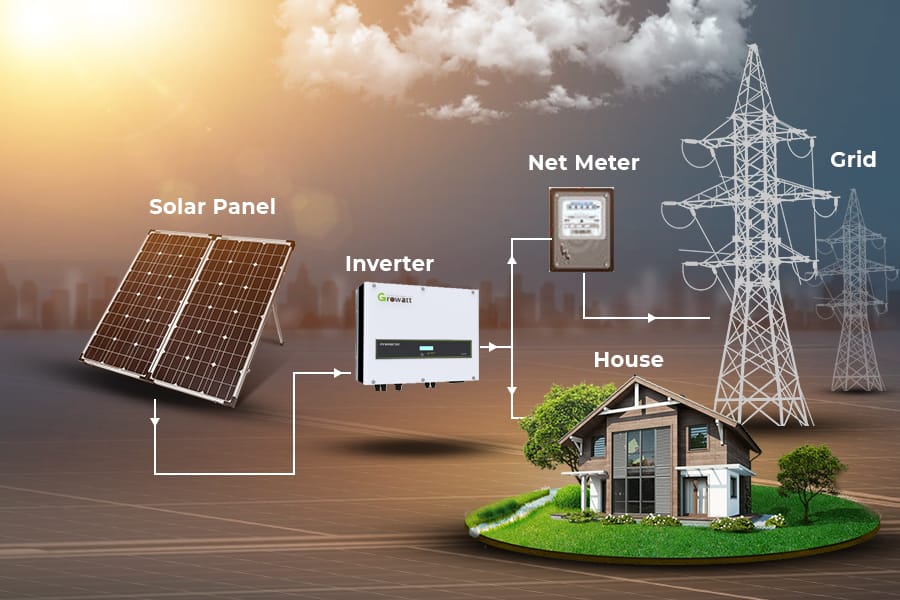 Solar Energy Working Process